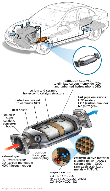 See B0544 repair manual